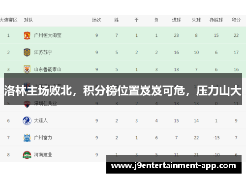 洛林主场败北，积分榜位置岌岌可危，压力山大